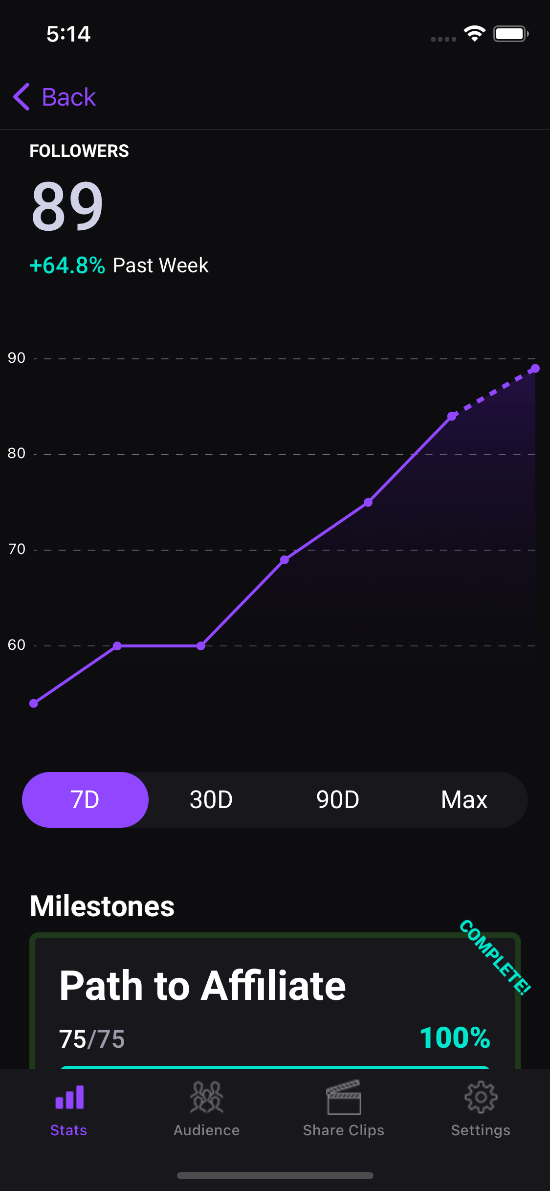 twitch channel follower graph